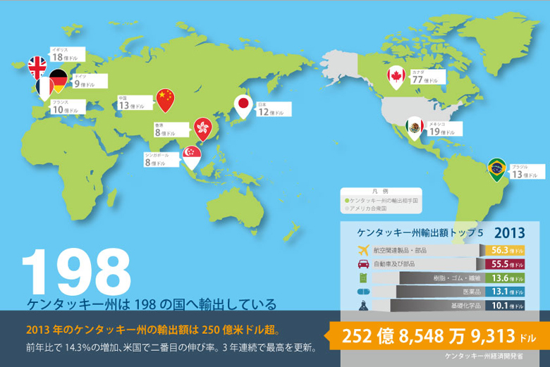 ケンタッキー州から各国への輸出額